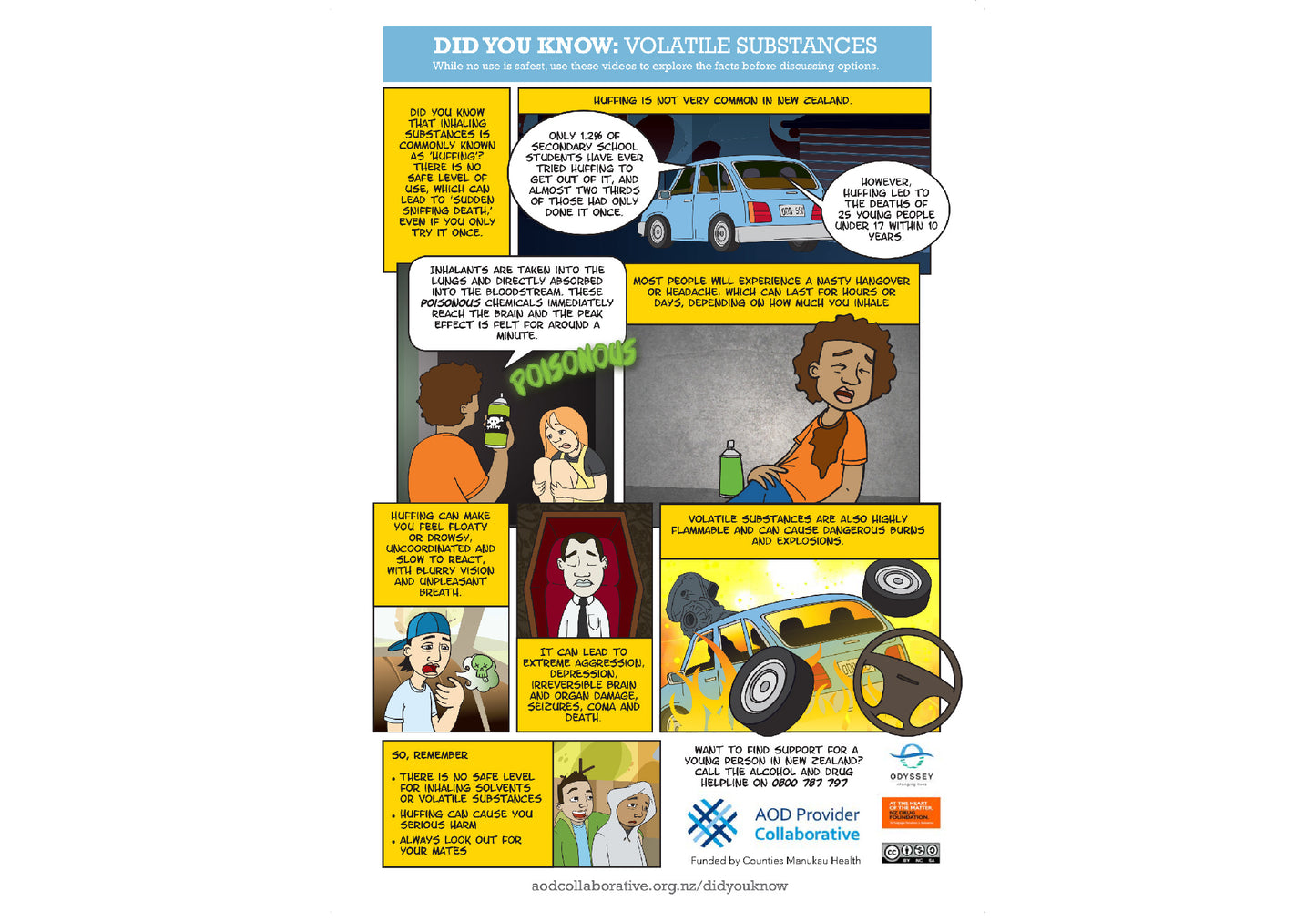 Did you know: Volatile substances poster - A3