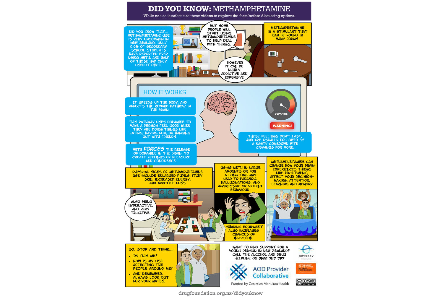 Did you know: Methamphetamine poster - A3