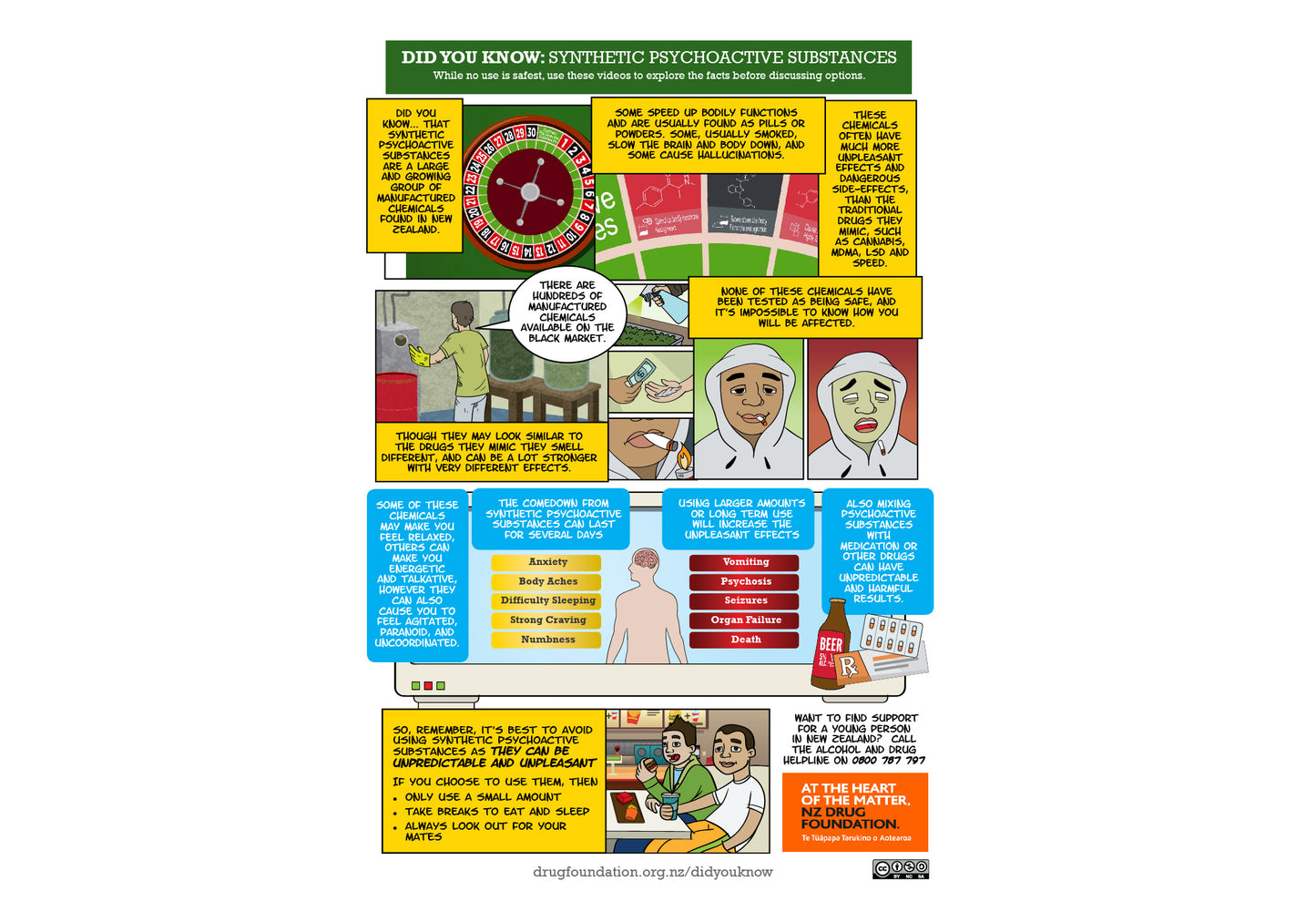 Did you know: Synthetic psychoactive substances poster - A3
