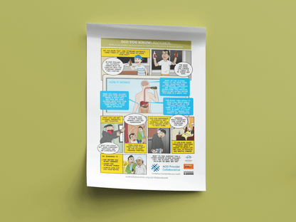Did you know: Alcohol poster - A3
