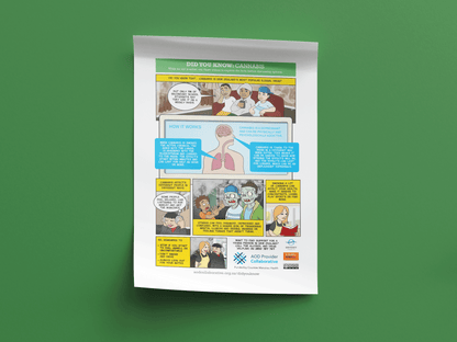 Did you know: Cannabis poster - A3