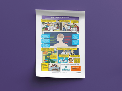 Did you know: MDMA poster - A3