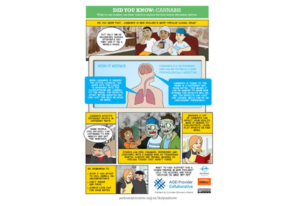 Did you know: Cannabis poster - A3