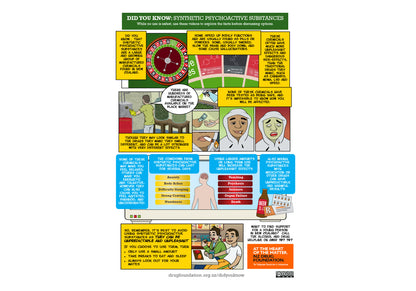 Did you know: Synthetic psychoactive substances poster - A3