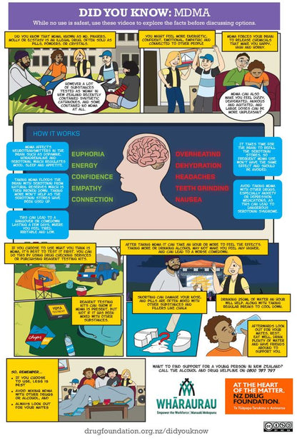 Did you know: MDMA poster - A3